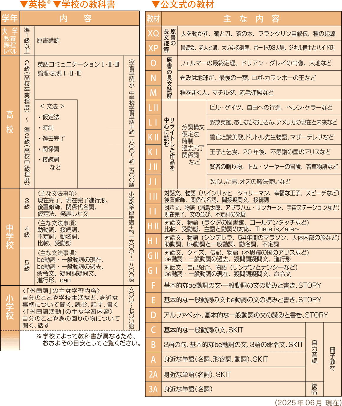 学校の教科書と公文式教材の関係（英語） | iKUMON | 公文教育研究会