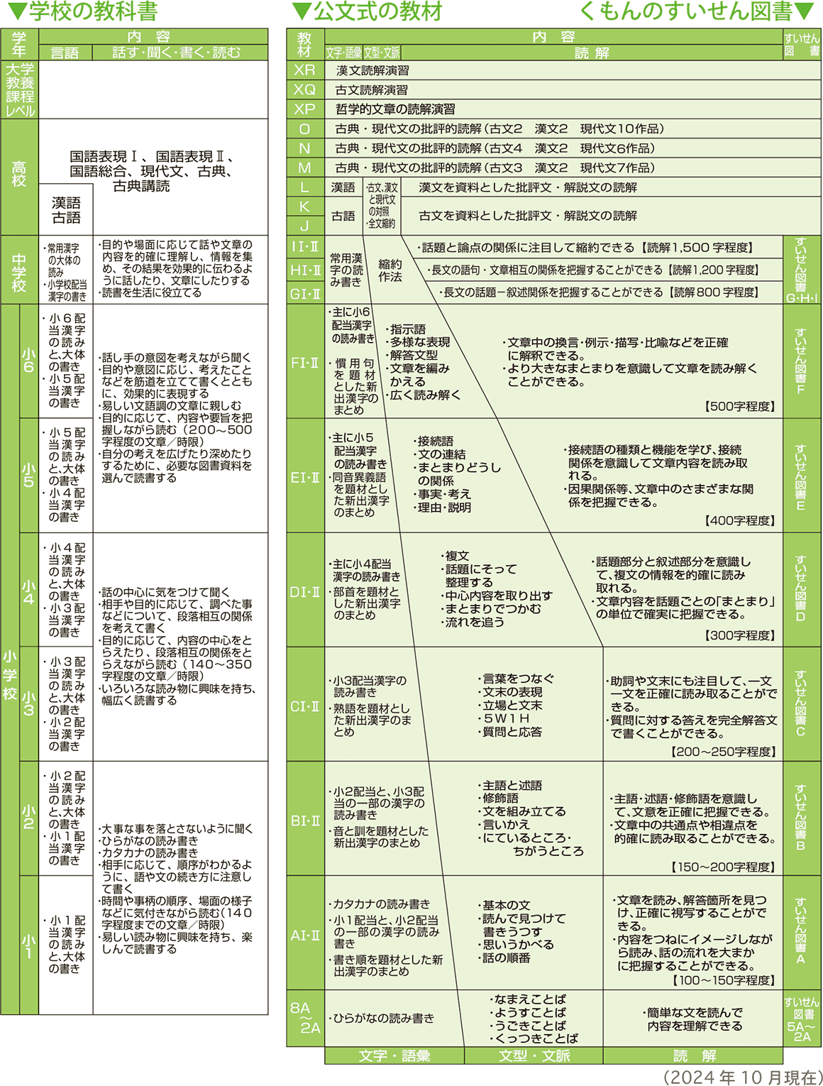 学校の教科書と公文式教材の関係（国語） | iKUMON | 公文教育研究会